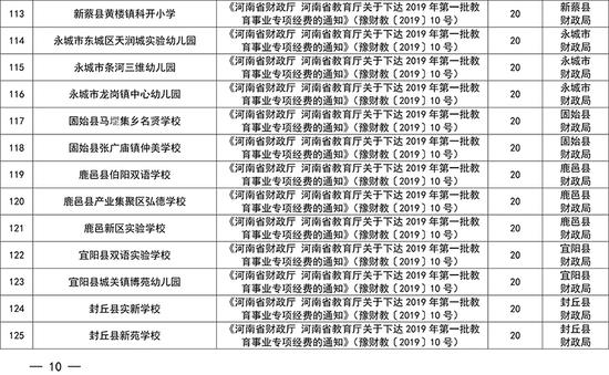 每校奖励20万！河南134所民办学校获财政奖励