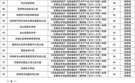 每校奖励20万！河南134所民办学校获财政奖励