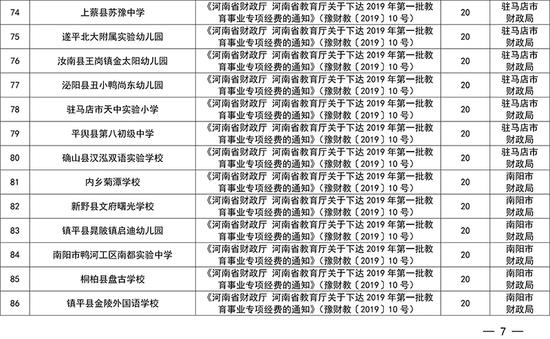 每校奖励20万！河南134所民办学校获财政奖励