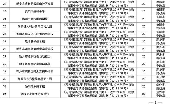 每校奖励20万！河南134所民办学校获财政奖励