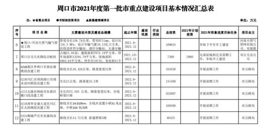 周口2021各县gdp_2021年各市一季度gdp Powered by Discuz(2)