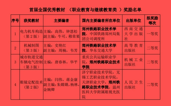 学校4种教材荣获首届全国优秀教材奖