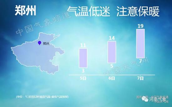 节后(8-10日):