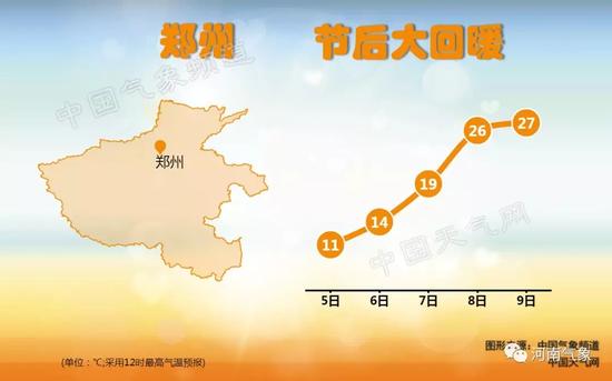 天气一天一副面孔,衣柜里春夏秋冬四季的衣服轮番被宠幸,这种无奈,谁能懂?