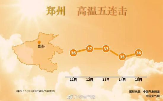 河南多地发布高温橙色预警↓↓