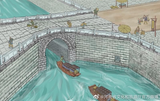 北宋东京城的州桥重见天日，“考古中国”重大项目再现千年风华