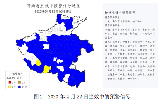 5℃！7级大风！雨夹雪！河南接下来天气……