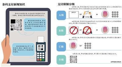 注意!明年4月起,静态条码扫码将设单日限额50