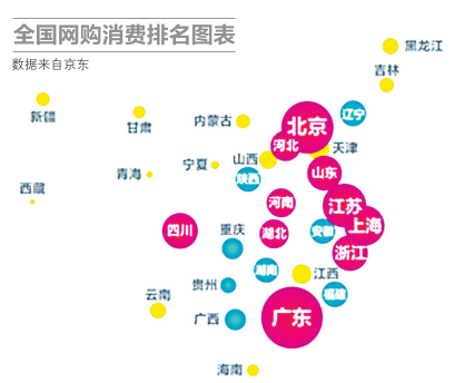 关键词　物流