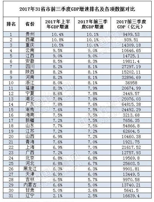 河南省gdp为什么全国第五_河南省GDP总值全国第五,那第六是谁(2)