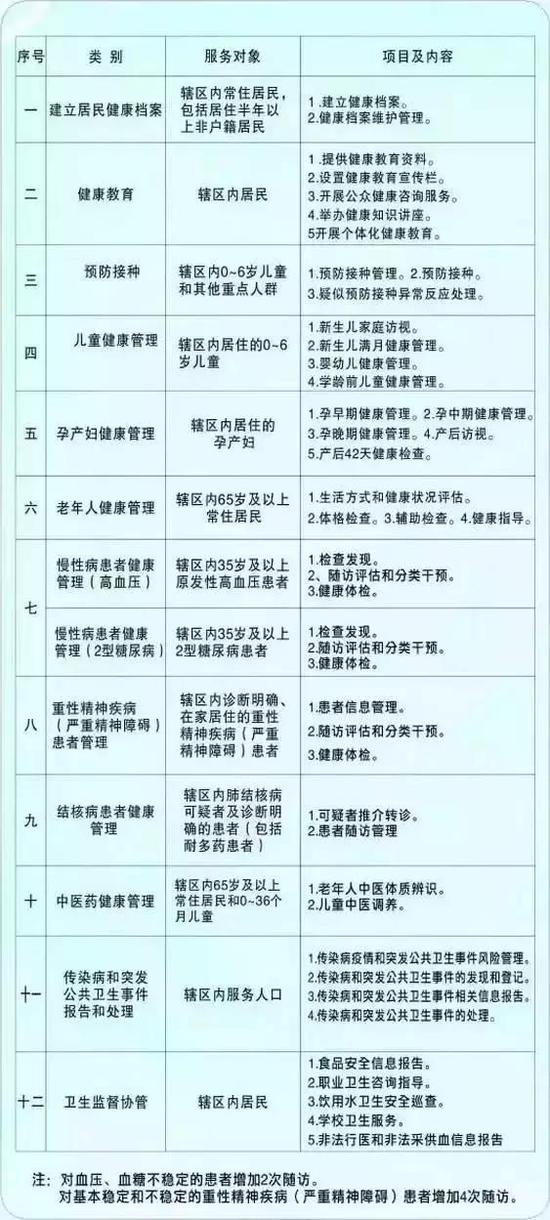教育免费项目