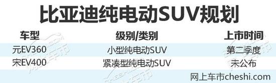 比亚迪宋EV400