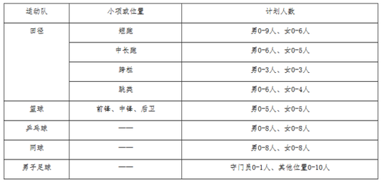 拟招95人！郑州大学2018年高水平运动员招生简章发布