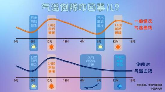 今晚起河南迎大范围雨雪 6级大风+10℃降温来