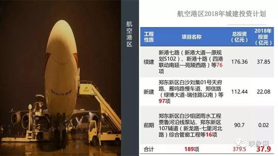 2017年即将过去,让我们共同期待2018年的郑州建设得更美好!