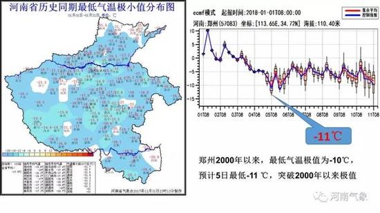 冷到爆!郑州气温或将跌破2000年以来极低值