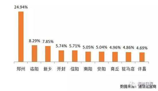 图11:最受外国游客喜欢的省内城市Top10