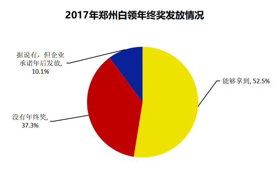 2017֣ݰսֵ6876Ԫ Ϻ?