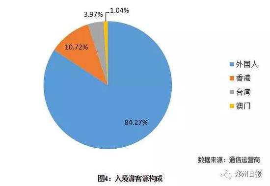 自由行比例近99%