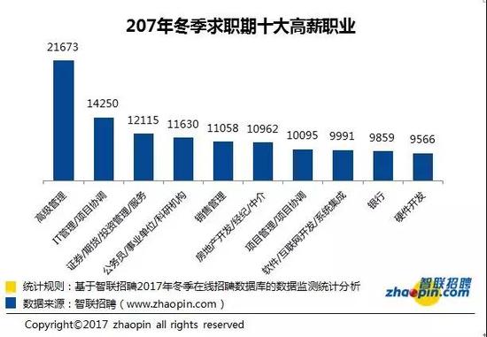 郑州招聘管理_郑州金水区招聘城市管理秩序员政策解读及备考课程视频 辅警公安文职在线课程 19课堂(2)