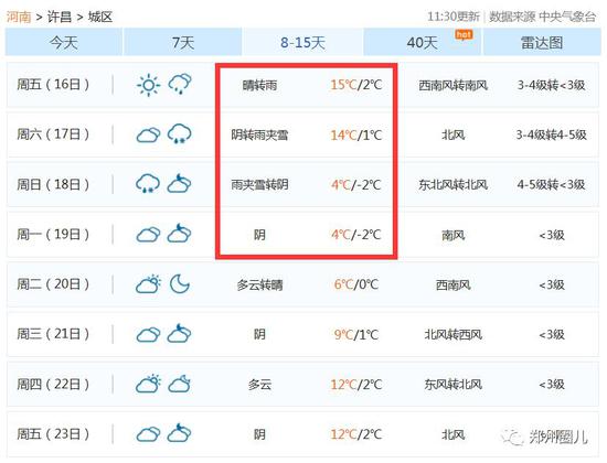 降温！雨夹雪！河南14地要下雪！接下来的日子超难熬
