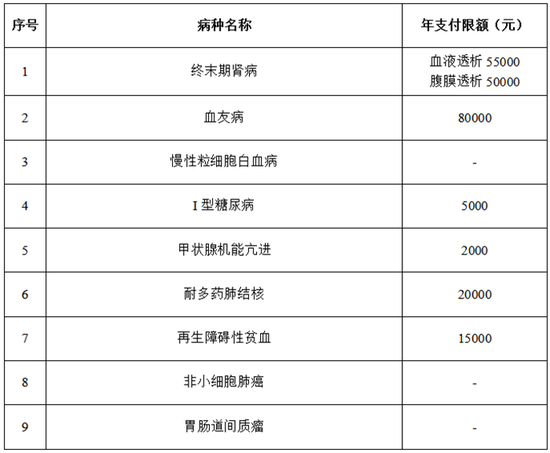 七、参保缴费后何时开始享受职工医疗保险待遇?