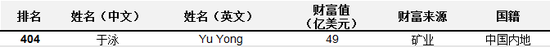 附中国上榜富豪全榜单