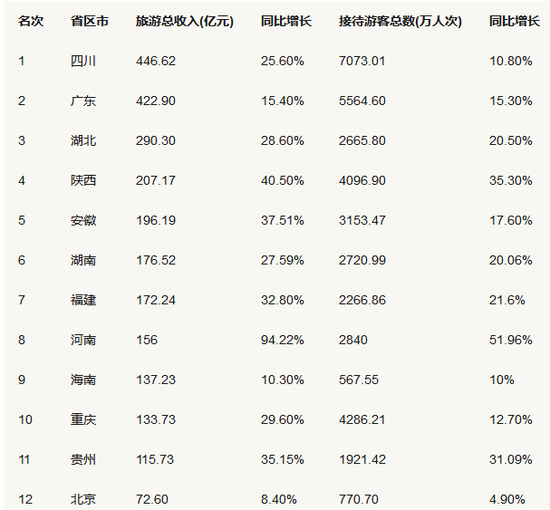收入证明_2018页游收入排行榜(2)