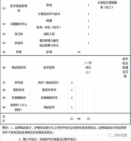 报名时间和地点