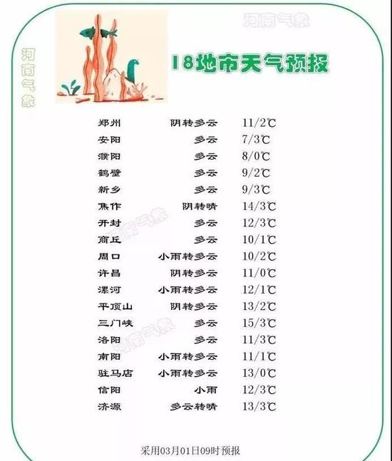 郑州未来天气预报