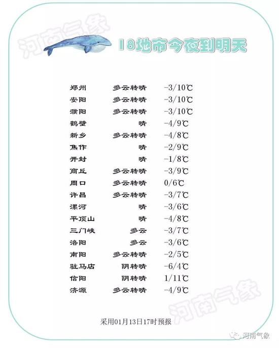 15日白天,全省多云到阴天。凌晨到上午,中东部、南部部分地区有雾。