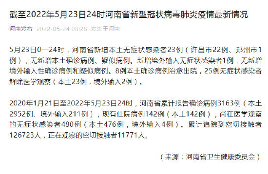 5月23日 河南省新增本土无症状感染者23例