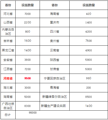 河南计划招聘9500名招聘特岗教师 招聘条件公