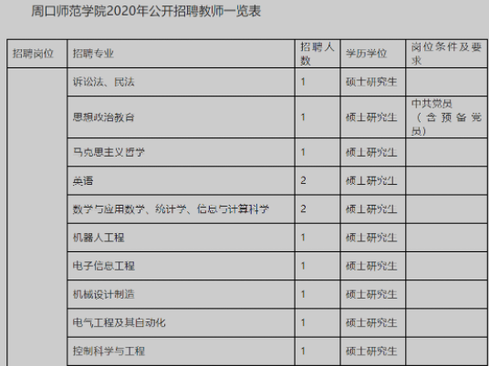 周口一高校公开招聘教师42人 你符合条件么？