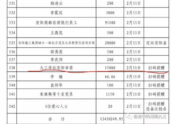 （社市委向湖北十堰捐赠11000元）