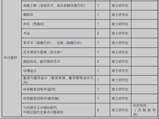 周口一高校公开招聘教师42人 你符合条件么？