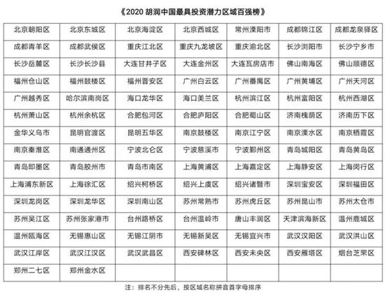 我国常住人口城镇化率_常住人口城镇化图片(3)