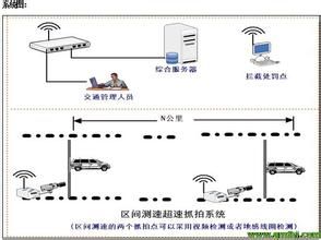 區間測速系統示意圖