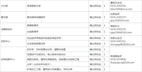 信阳师范学院招聘教师 博士安家费30万起_信阳