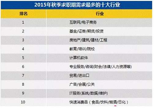 郑州平均薪酬5571居全国第17位 电子商务人才需求最大