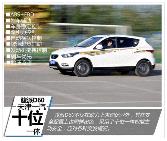动力总成是亮点 试驾天津一汽骏派D60