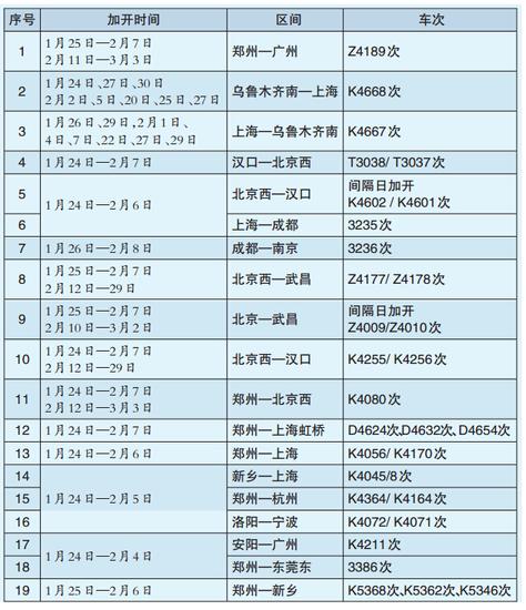 春運期間鄭州火車站加開多趟旅客列車