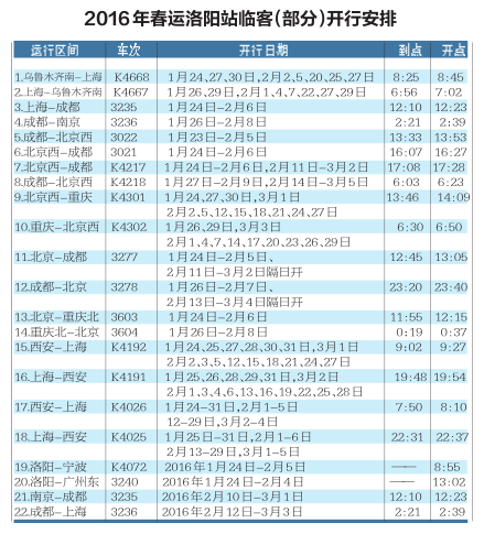 春运期间洛阳将加开53趟临客 预售期均为40天