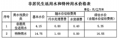 非居民生活用水和特种用水价格表