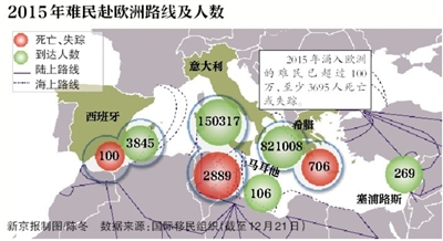 数据图