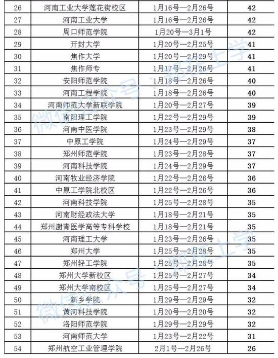 网传部分高校的寒假时长