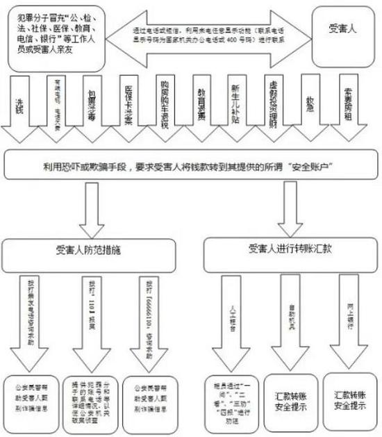 防范电信诈骗示意图