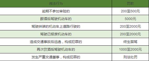 2016年违章\/记分\/罚款的规矩全在这儿了_郑州