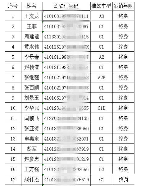 郑州119名驾驶员被终身禁驾 名单身份证号等信