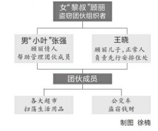 团队组织架构